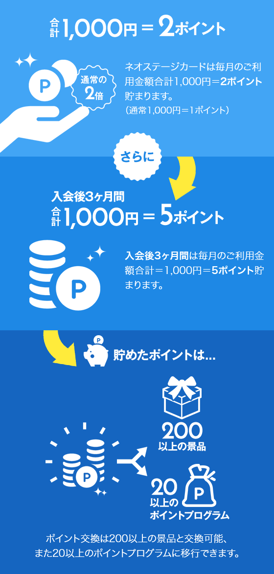 貯めたポイントの使いみち